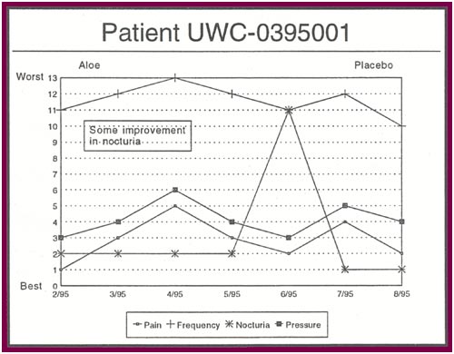 Patient UWC-0395001