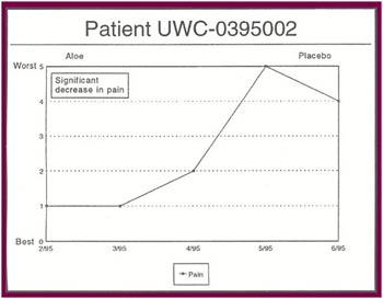 Patient UWC-0395002