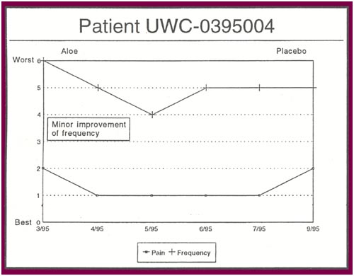 Patient UWC-0395004