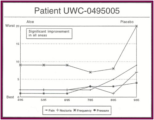 Patient UWC-0495005