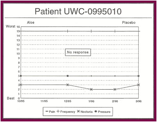Patient UWC-0995010