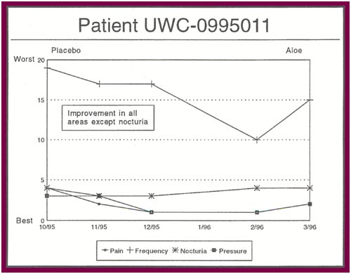 Patient UWC-0995011